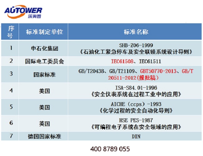 SIS安全儀表系統(tǒng)哪家好？SIS廠家深奧圖可提供自動化改造項(xiàng)目